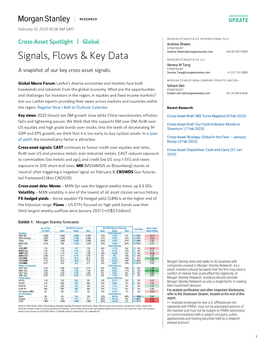 Morgan Stanley Fixed-Cross-Asset Spotlight Signals, Flows  Key Data-Morgan Stanley Fixed-Cross-Asset Spotlight Signals, Flows  Key Data-_1.png